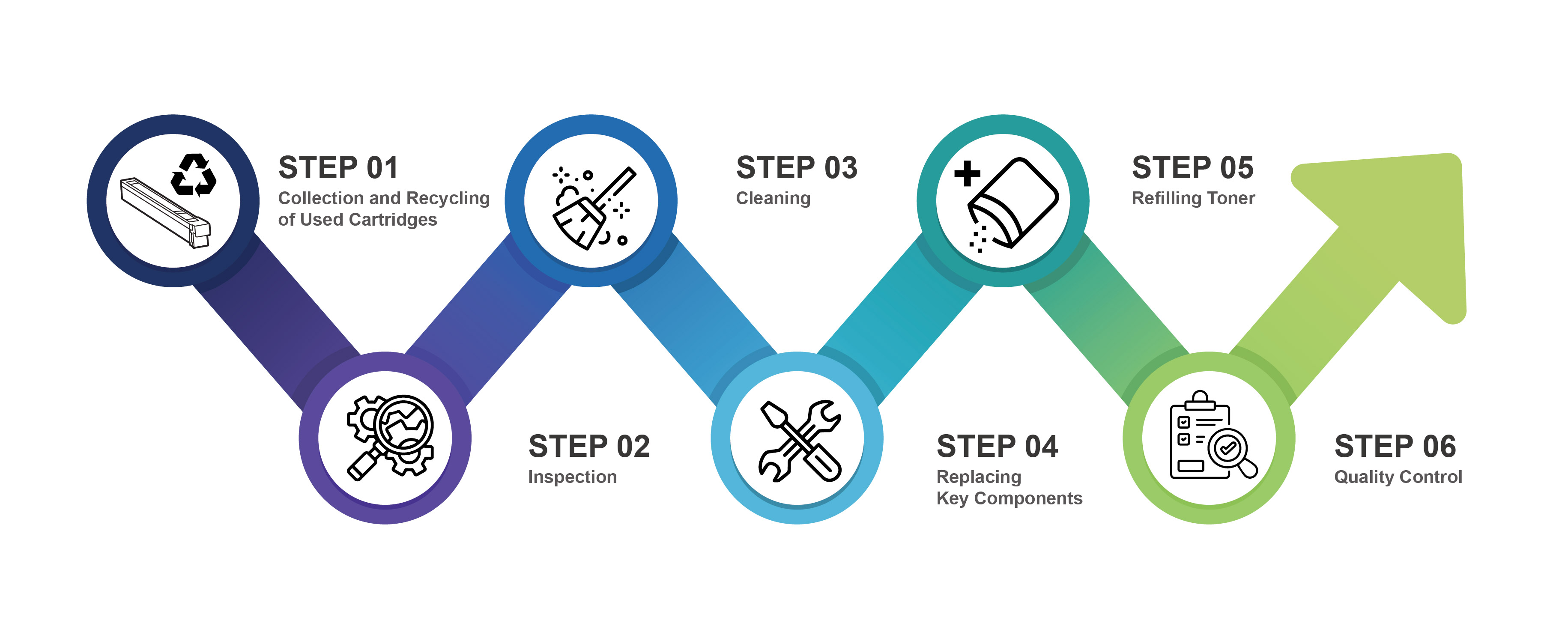 Refurbishing Process of Remanufactured Toner Cartridges